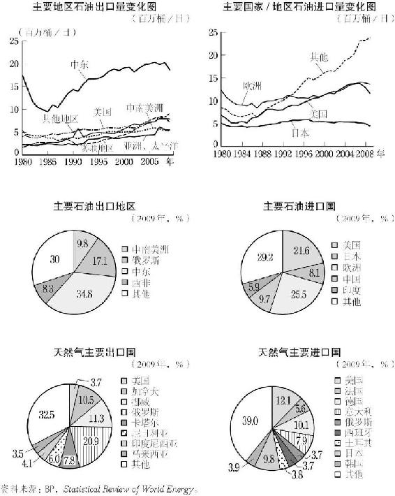 5.能源贸易 图版 015