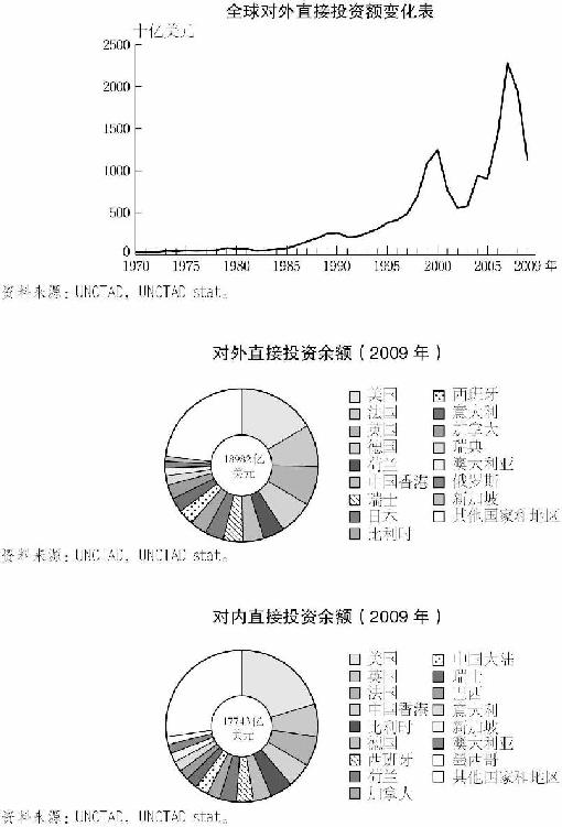 8.直接投资 图版 018