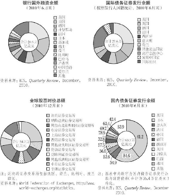 2.金融资本市场 图版 021