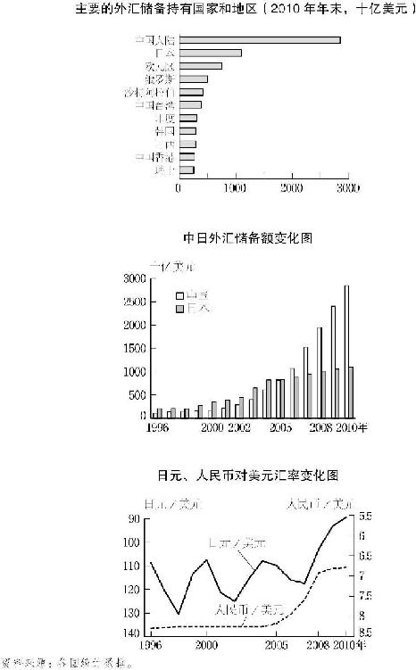 6.汇率与国际储备 图版 025