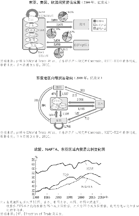 5.地区间贸易 图版 033