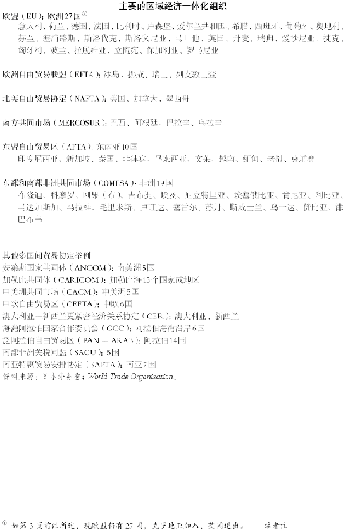 8.其他地区的区域一体化 图版 036