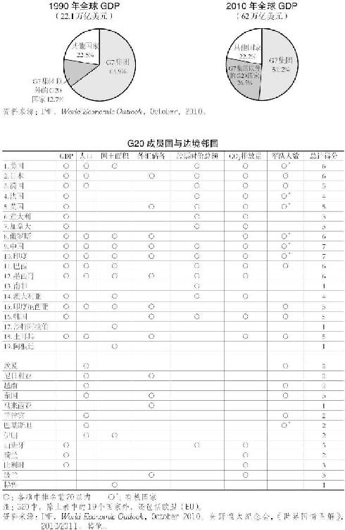 9.G7峰会与G20峰会 图版 037