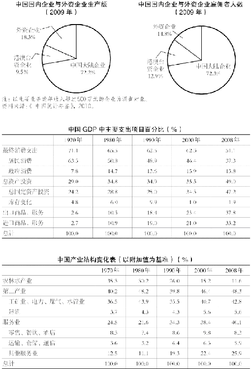 3.中国的市场经济化进程 图版 040