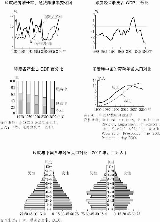 4.印度的经济发展 图版 041