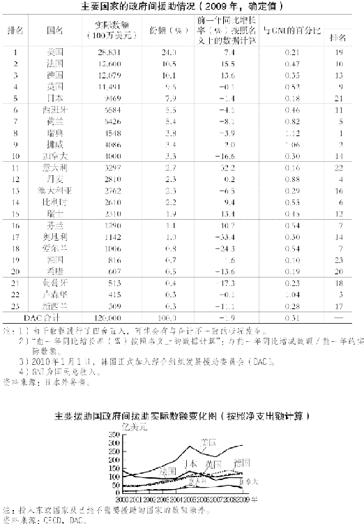 9.南北问题与经济差距 图版 046