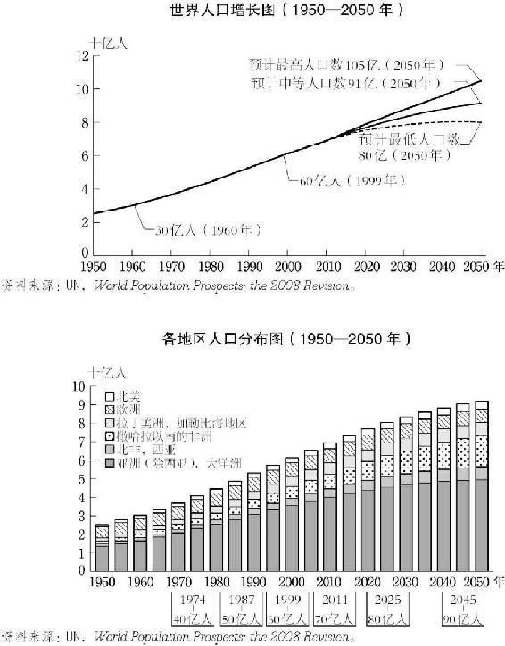 1.世界人口的急速增长 图版 047