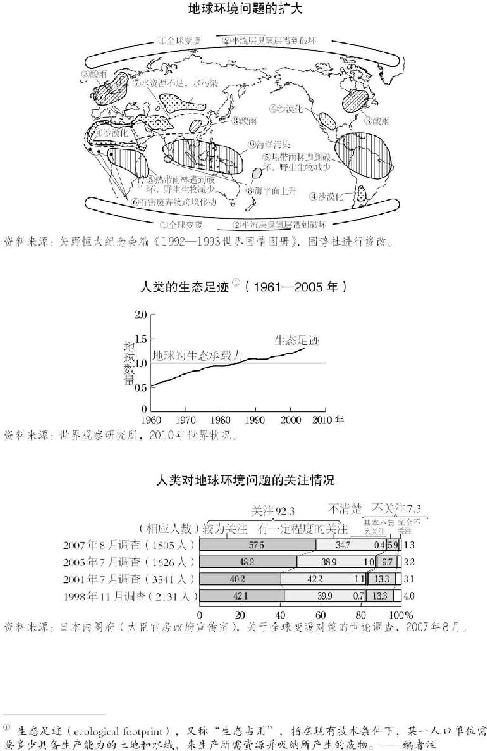 2.环境问题的扩大 图版 057