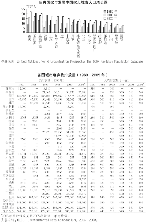 8.城市问题与环境 图版 063