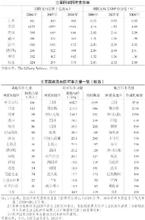 1.徒劳的军费扩张 图版 065