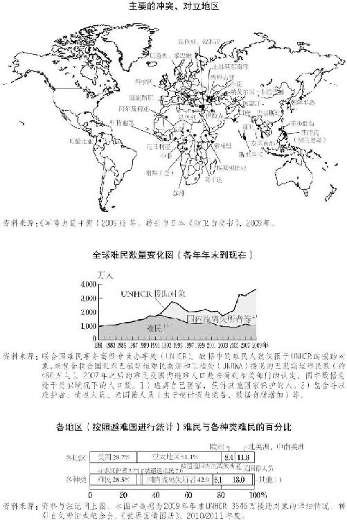 7.地区冲突和难民问题 图版 071
