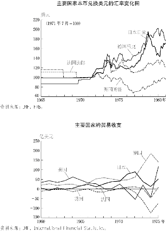 3.布雷顿森林体系的崩溃 图版 076