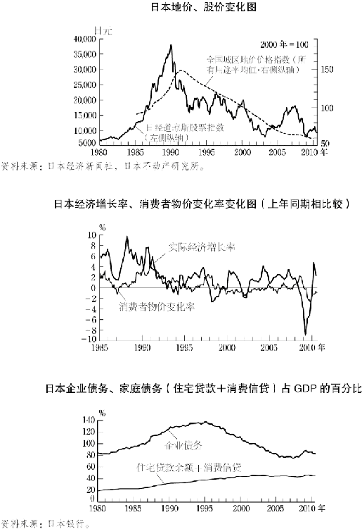5.日本的泡沫经济及调整 图版 078