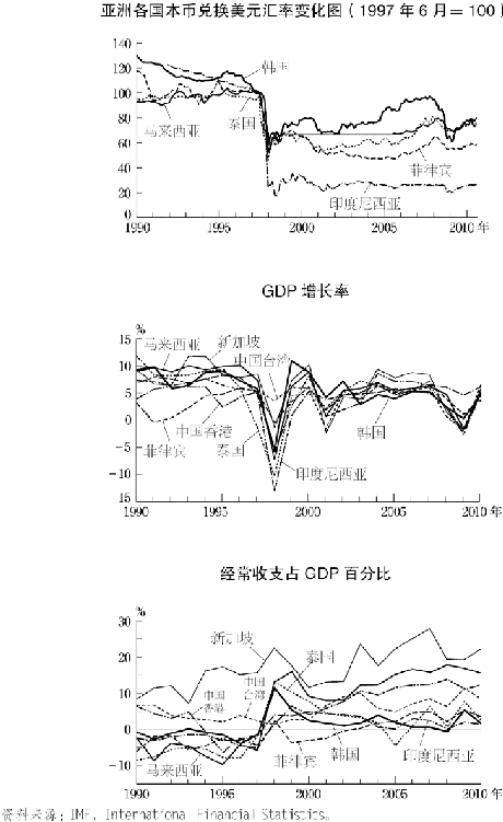 6.亚洲金融风暴 图版 079