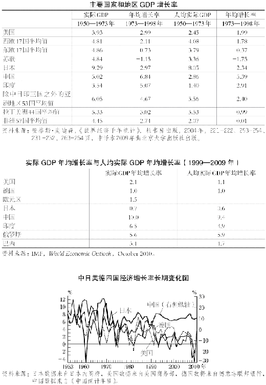 1.市场经济的各种形态 图版 083