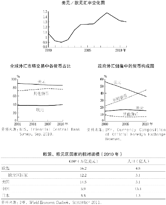 4.欧盟的挑战 图版 086