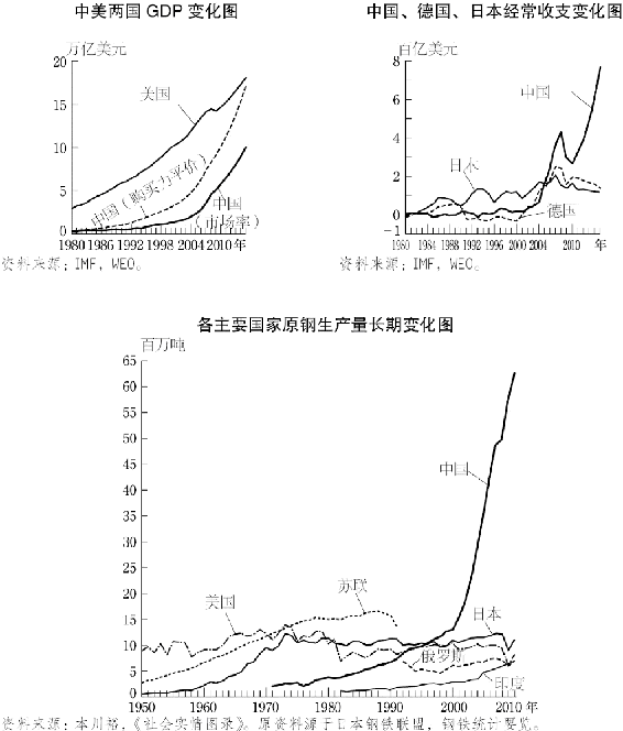 5.中国经济的跃进和未来发展 图版 087