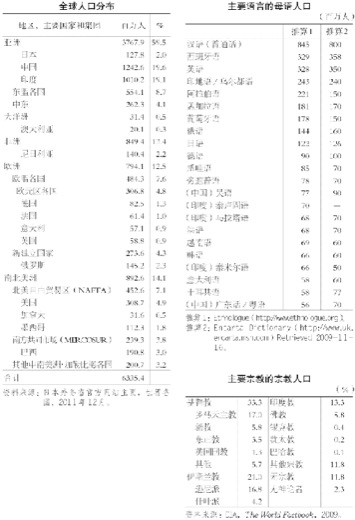2.人口与民族 图版 003