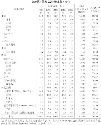 3.国内生产总值 图版 004