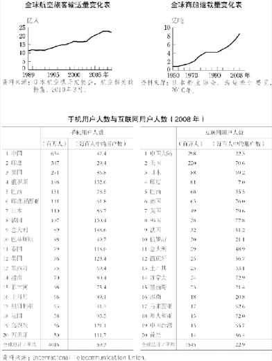 7.交通与信息通信 图版 008