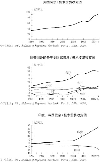 4.信息贸易与技术贸易 图版 014