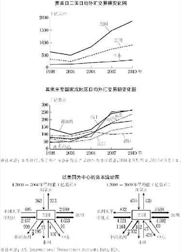 1.资本流动 图版 020