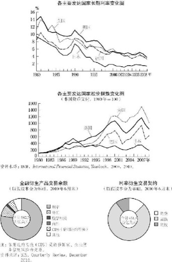 3.利率、股价和金融衍生产品 图版 022