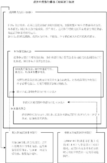 第3章 国际金融