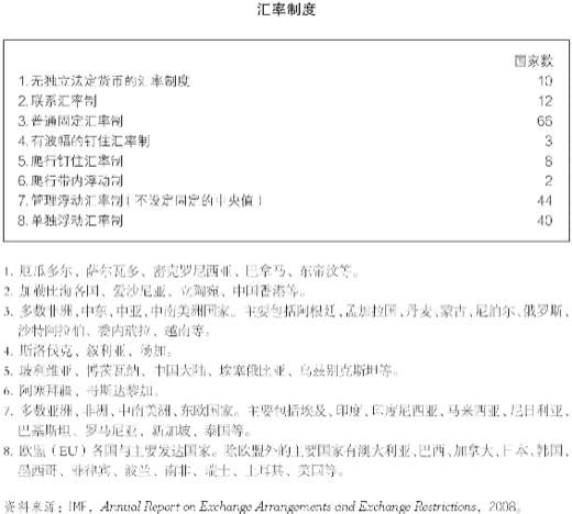 9.汇率制度 图版 028