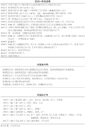 第4章 多元化与区域一体化