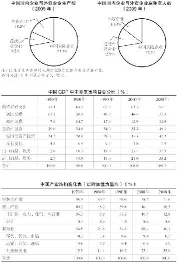 3.中国的市场经济化进程 图版 040