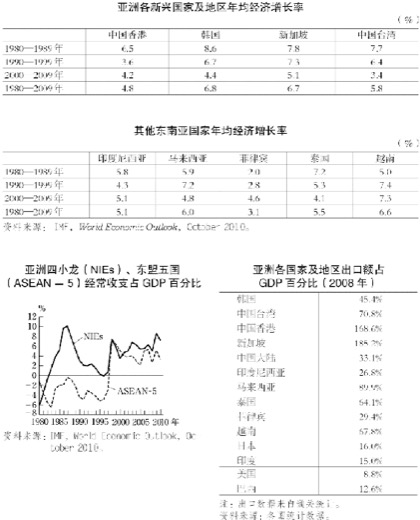 5.东亚各国的经济发展 图版 042