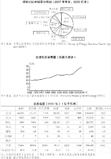 5.煤炭与水力发电 图版 051