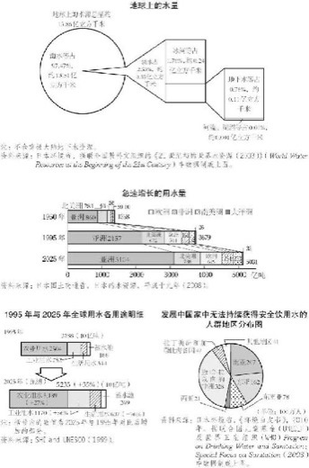 5.水资源问题 图版 060