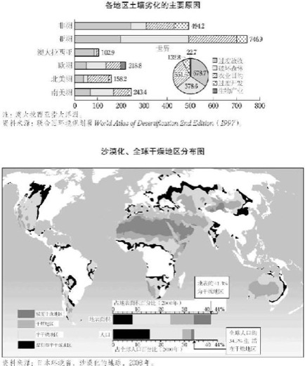 6.土壤污染与土地沙漠化 图版 061