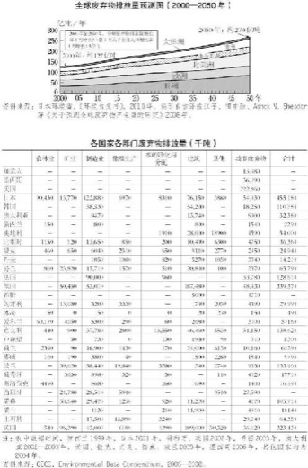 7.垃圾与废弃物 图版 062