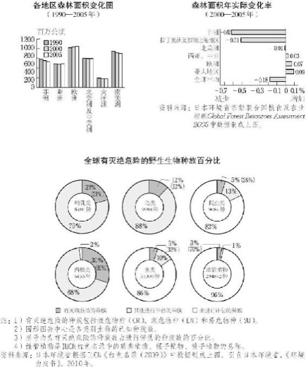 9.自然环境与生态系统 图版 064