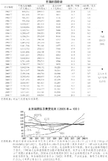 第8章 裁减军费与“和平红利”