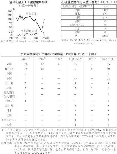4.由军需到民用 图版 068