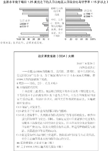 8.削减军备与国际援助 图版 072