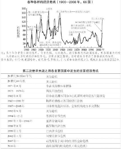 第9章 经济危机