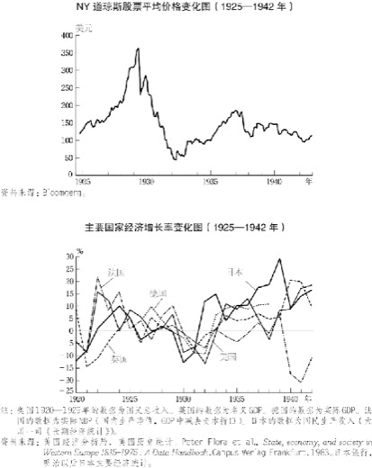 2.20世纪30年代的大萧条 图版 075