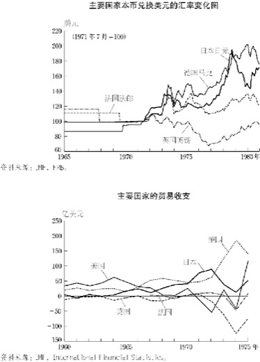 3.布雷顿森林体系的崩溃 图版 076