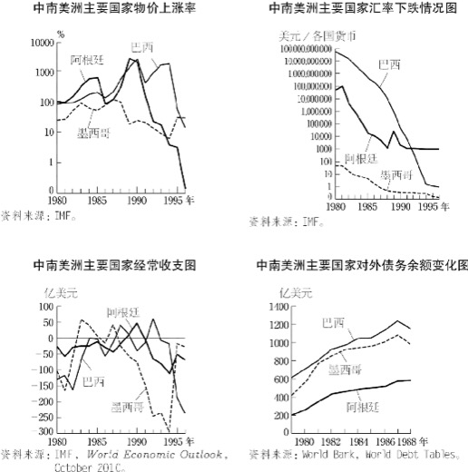 4.中南美洲的累积债务与货币危机 图版 077