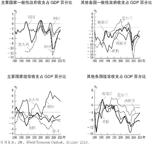 8.南欧各国的财政危机（欧元危机） 图版 081