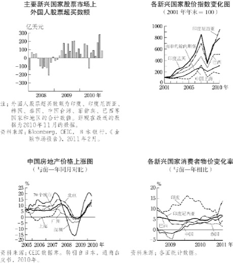 9.各新兴国家的通货膨胀与资产价值上涨 图版 082
