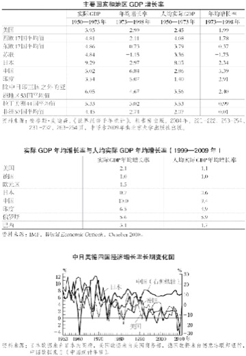 1.市场经济的各种形态 图版 083