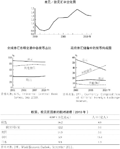 4.欧盟的挑战 图版 086