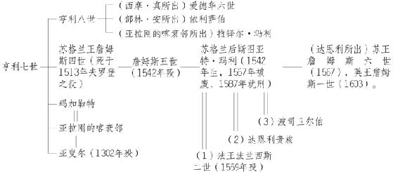 之举，而达恩利也尝亲预杀死里切奥（Rizzio）