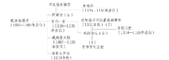 未知